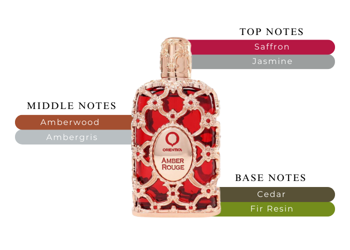 Buy Orientica Amber Rouge , 5 oz EDP Spray at Jamaica Buy Orientica Amber Rouge , 5 oz EDP Spray at Jamaica