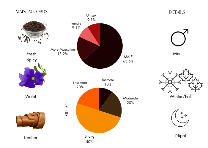 Brand Story Image 1