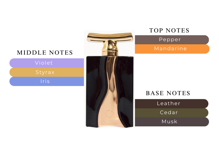 Brand Story Image 2