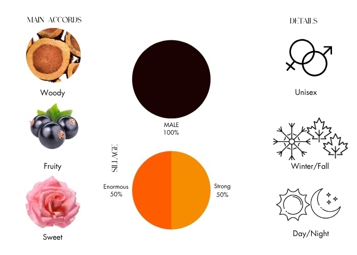 Brand Story Image 1
