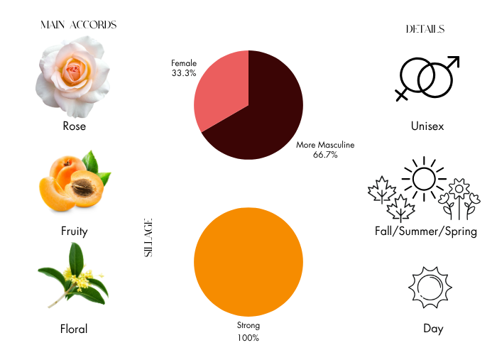 Brand Story Image 1