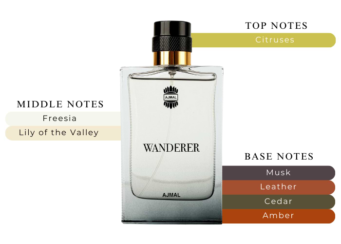 Brand Story Image 2