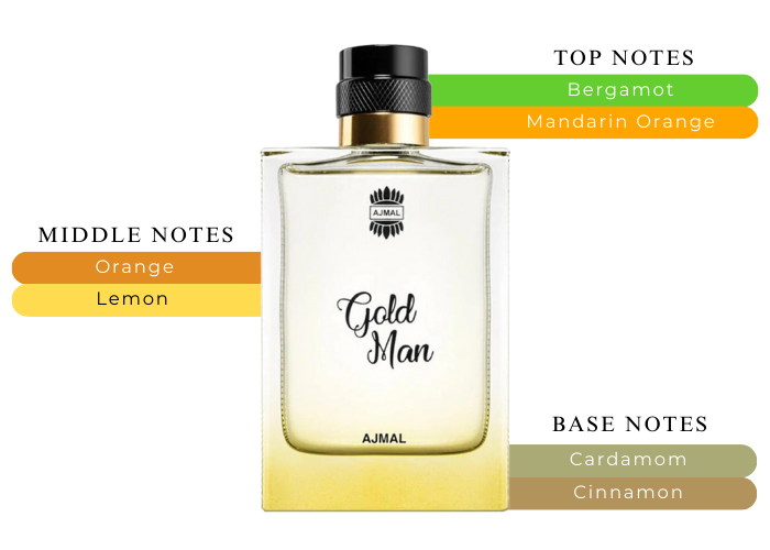 Brand Story Image 2