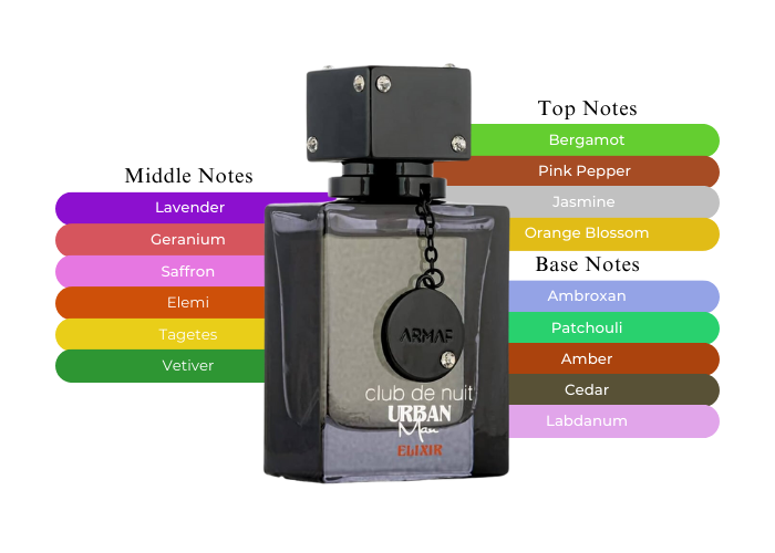 香水(男性用) ARMAF Club de Nuit Urban Man Elixir Amazon.com : Armaf Club De Nuit Urban Man Elixir for Men Eau