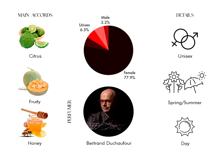 Brand Story Image 1