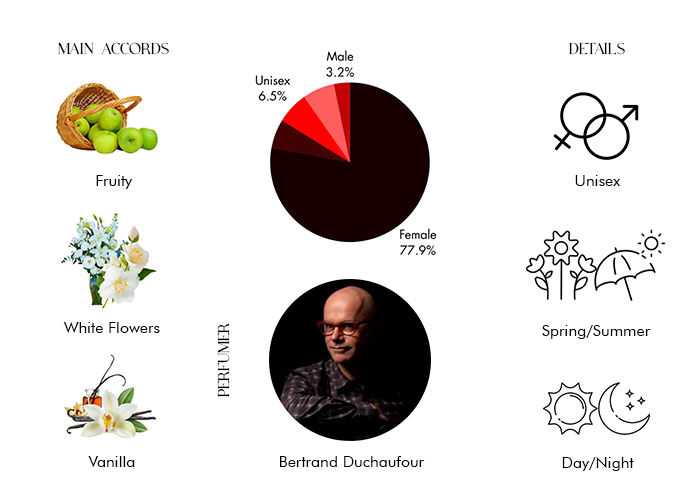 Brand Story Image 1