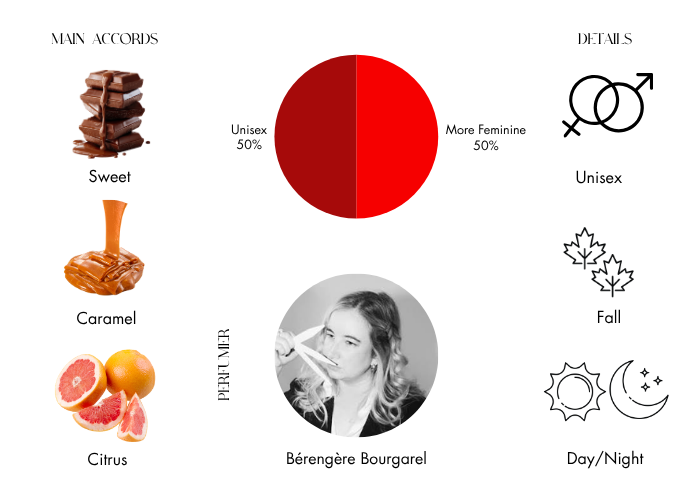 Brand Story Image 1