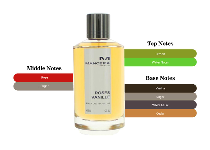 Yves Saint Laurent La Collection Yvresse