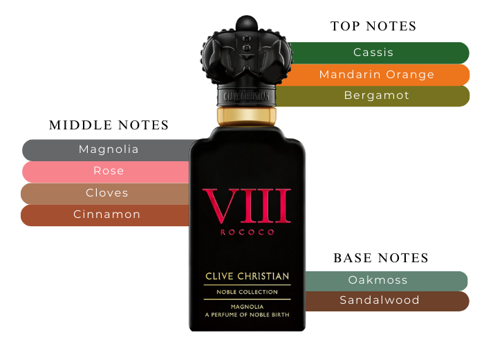 Brand Story Image 2
