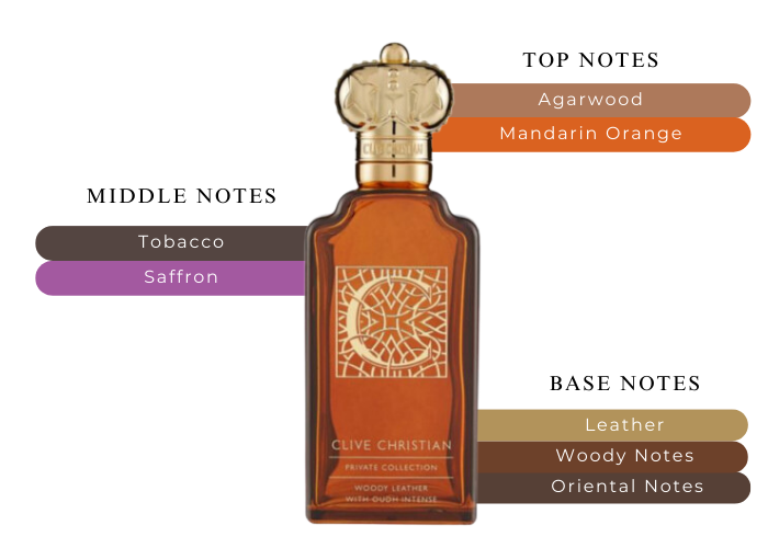 Brand Story Image 2