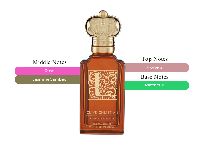Brand Story Image 2