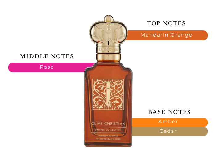 Brand Story Image 2