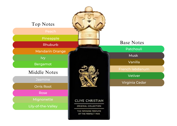 Clive Christian X Perfume for Women 1.7 oz 50 ml Eau De Parfum Clive Christian X Perfume for Women 1.7 oz 50 ml Eau De Parfum
