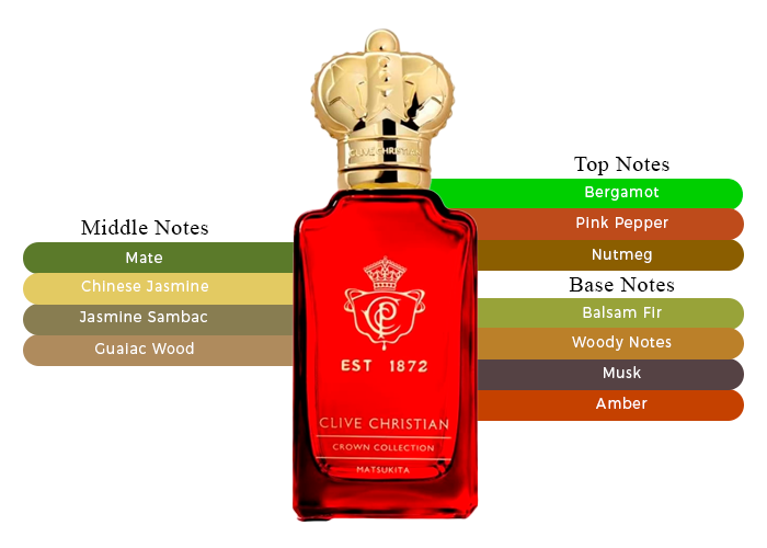 Clive Christian Matsukita: You Will Love This Smelling Scent