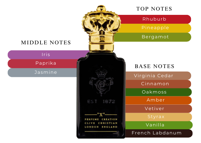 Parfums De Marly Valaya