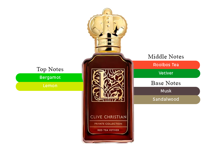 Brand Story Image 2