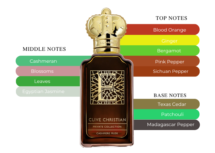 Brand Story Image 2