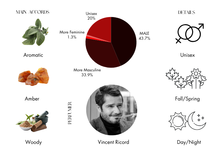Brand Story Image 1