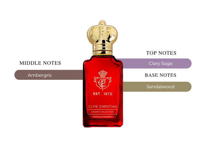 Brand Story Image 2