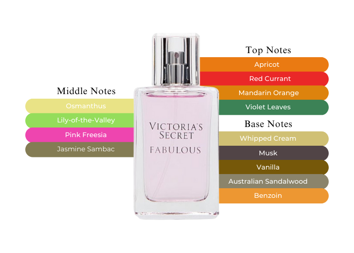 Victoria Secret Hardcore Rose-Made from fresh roses