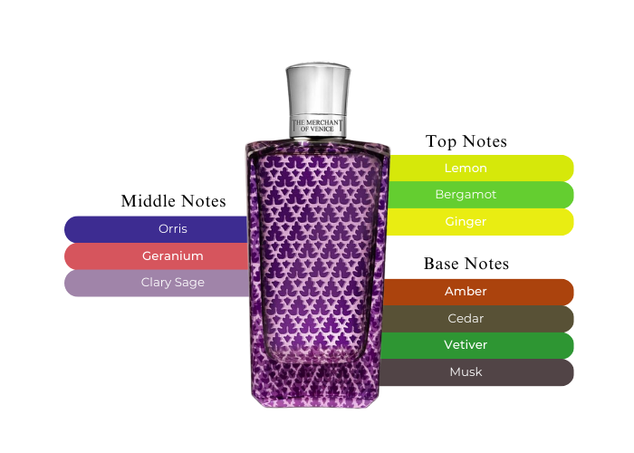 Brand Story Image 2