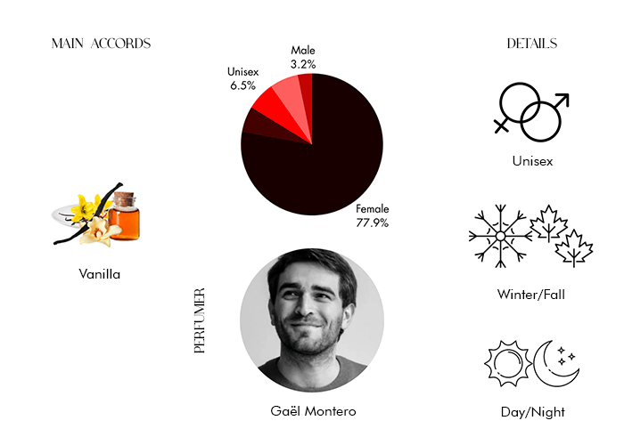 Brand Story Image 1