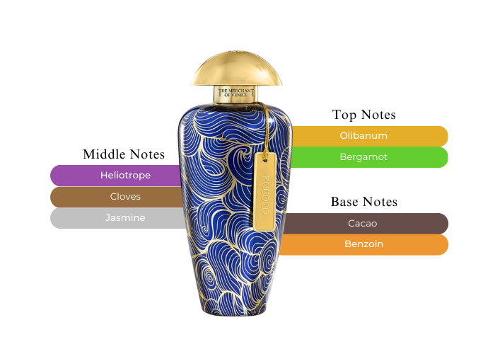 The Merchant of Venice ギョクロ Gyokuro Edp - VENEZIA & ORIENTE - The Merchant Of Venice