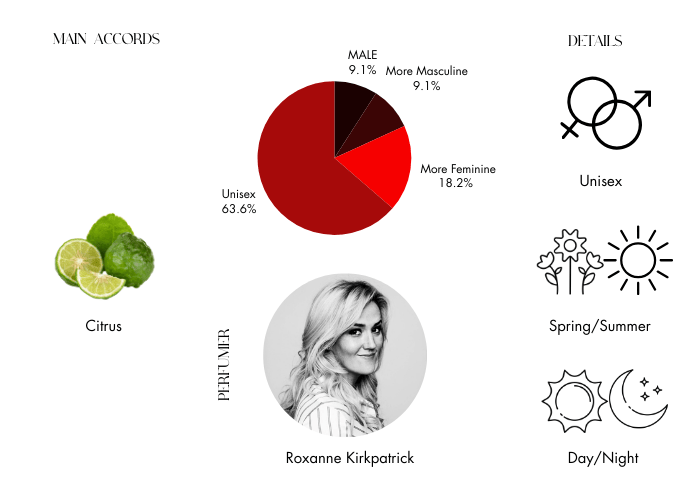 Brand Story Image 1
