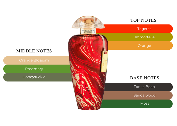 Brand Story Image 2