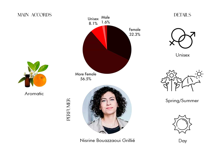 Brand Story Image 1