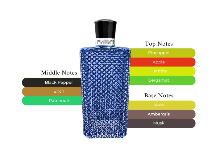 The Merchant of Venice Venetian Blue Intense - For Alpha Men The Merchant of Venice Venetian Blue Intense - For Alpha Men
