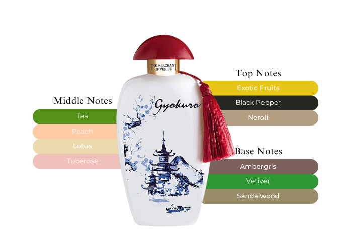 香水(女性用) Merchant of Venice Gyokuro 100ml オードパルファムヴェネツィア＆オリエントギョクロ