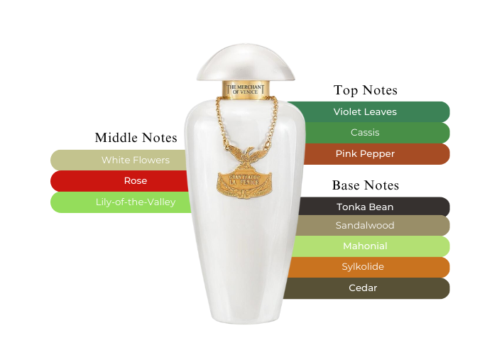 The Merchant of Venice My Pearls EDP Concentree 10ml Spray- Money The Merchant of Venice My Pearls EDP Concentree 10ml Spray- Money