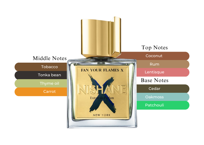 Fan Your Flames X Nishane-A Spicy Patchouli Treat For All