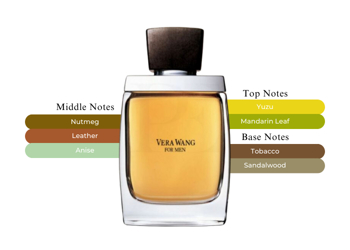 ヴェラウォン フォーメン 50ml vera wang for men レア ヴェラ ウォン(海外) / ヴェラ ウォン フォーメン オードトワレ