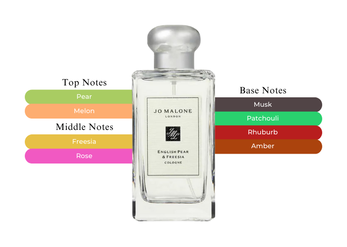 【t.】JO MALONE⭐︎ENGLISH PEAR & FREESIA Amazon.com : Jo Malone London English Pear & Fressia Cologne