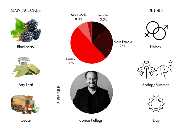 Brand Story Image 1