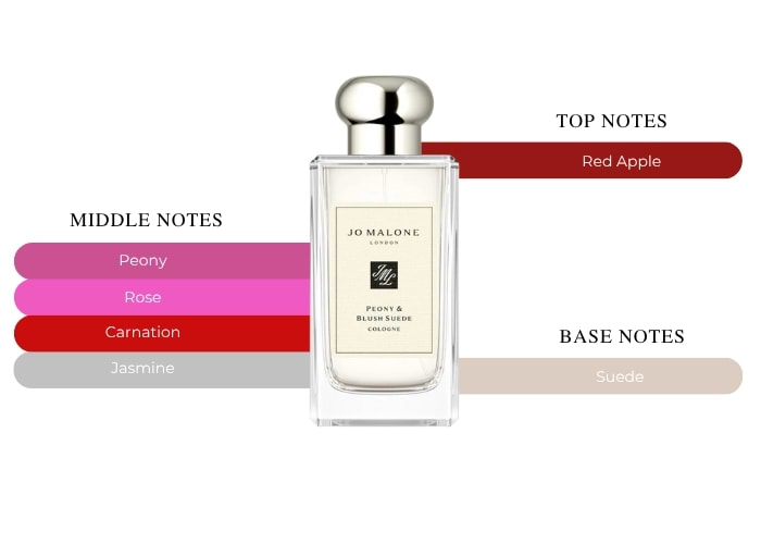 Brand Story Image 2