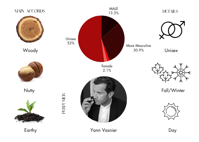 Brand Story Image 1