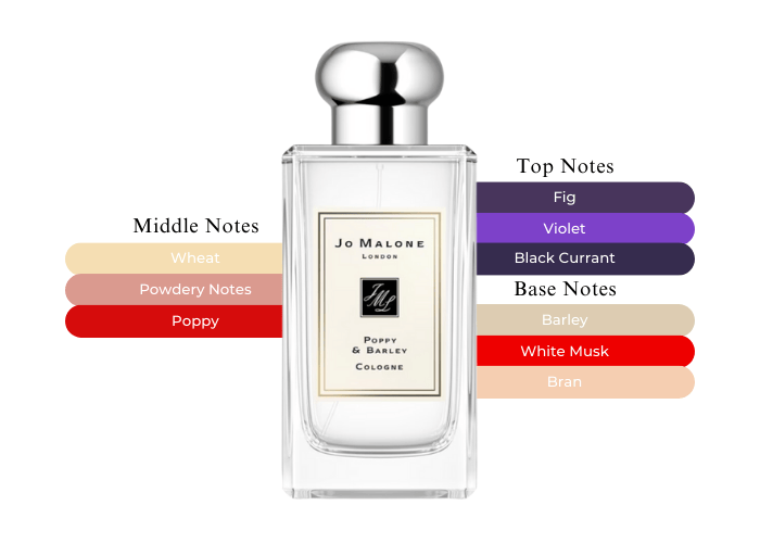 【ほぼ未使用】JO MALONE Poppy & Barleyオードトワレ Amazon.com : Jo Malone Jo Malone Poppy and Barley for Women