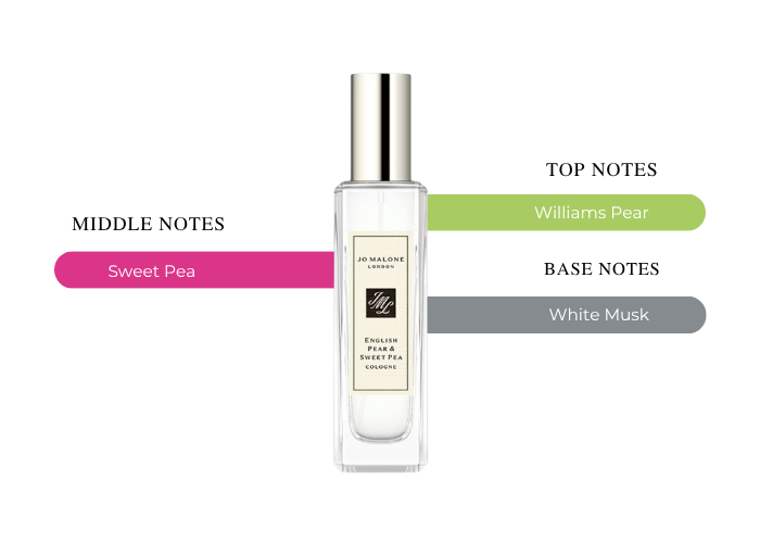 Brand Story Image 2
