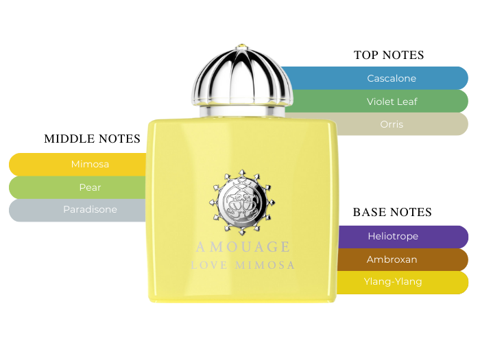 Amouage Love Mimosa Gift Set |Maxaroma Amouage Love Mimosa Gift Set |Maxaroma