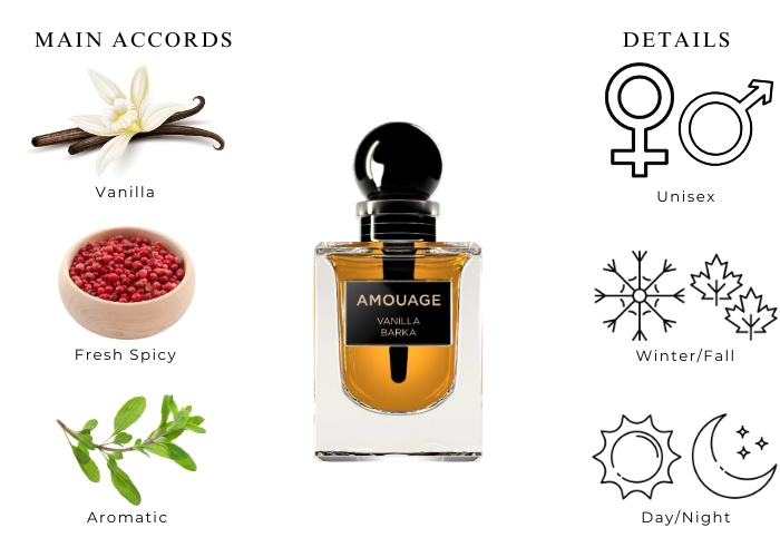Amouage Vanilla Barka-A Sweet Delicious Fragrance For All