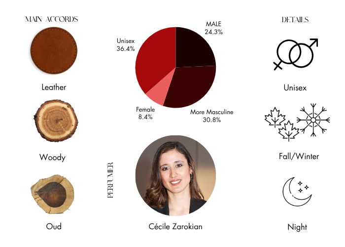 Brand Story Image 1