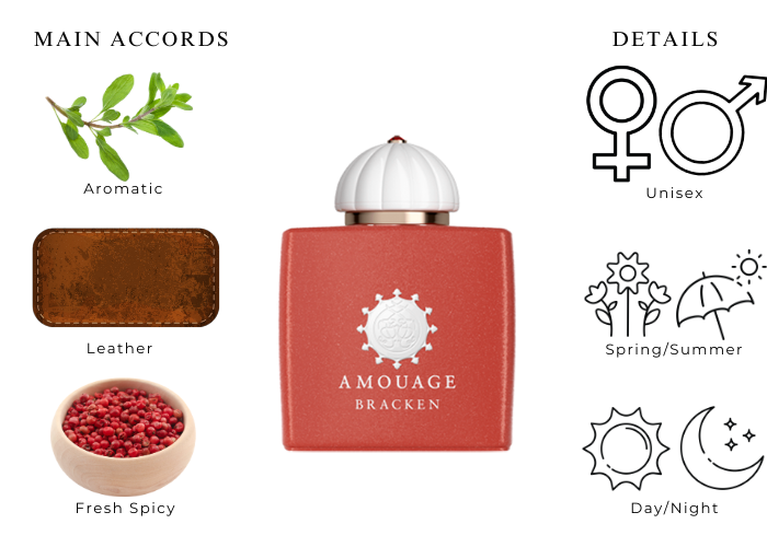 Brand Story Image 1