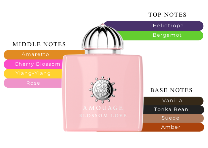 AMOUAGE BLOSSOM LOVE★美しい★チェリーアーモンドバニラ Blossom Love 3.4 oz EDP for women
