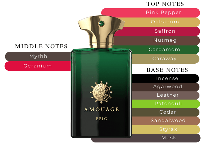 AMOUAGE EPIC MAN 香水 Epic Man 100ml – The House of Amouage