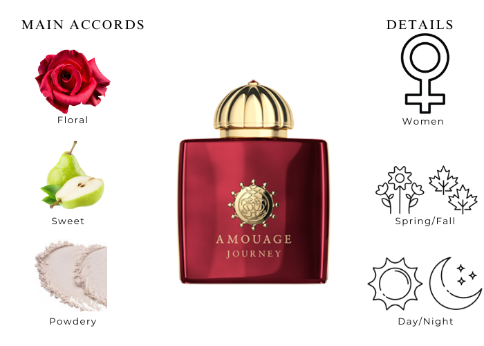 Brand Story Image 1