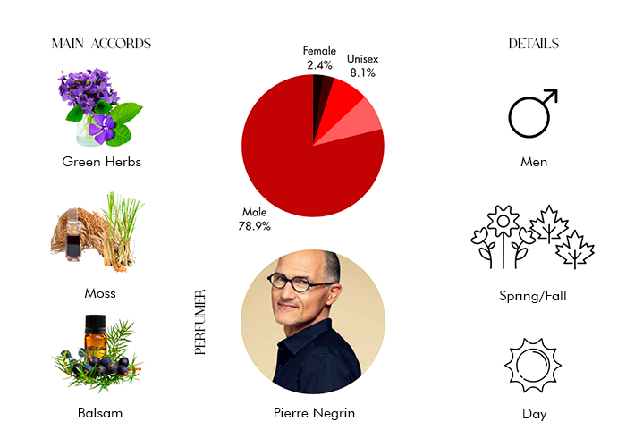 Brand Story Image 1