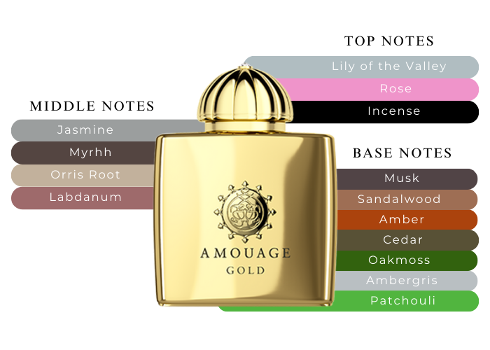 【関税&送料込】Amouage Perfumes Golden AMOUAGE Gold Man » buy online | NICHE BEAUTY